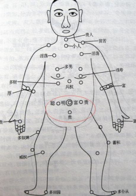 胸部有痣的女人|女人胸前有痣的命运图解 (女胸前痣的位置与命运图)